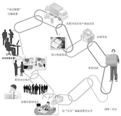 揭秘电话购物诈骗话术:三星新款手机是山寨版