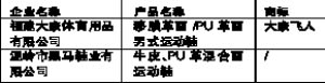 黑马运动鞋鞋底易断被责令限期整改