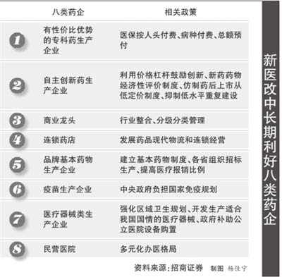 财政部:医改8500亿资金近7成用于患者方面