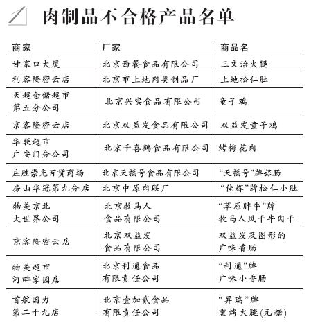 两成肉制品不合格部分甜面酱防腐剂超标(名单)