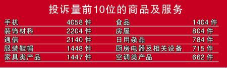 广东公布8大消费申诉热点半数消费者不进行索赔