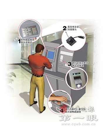 ATM机取3000丢81万警方揭秘银行卡4骗局(图)