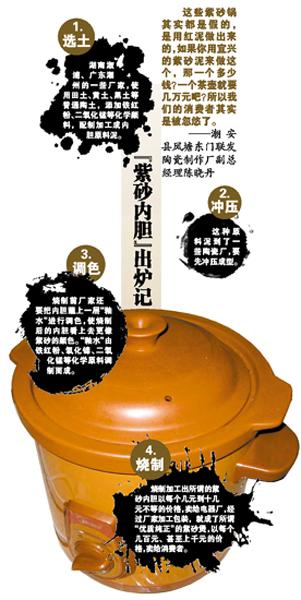 美的紫砂锅被爆虚假宣传:内胆原料泥是田土