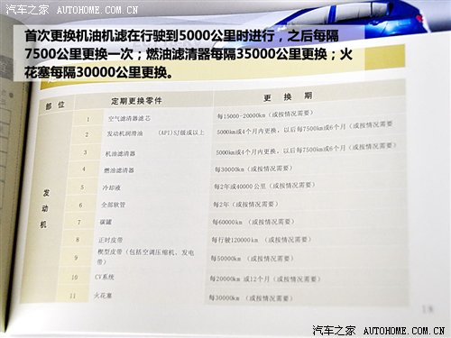 小保养300元!帝豪EC7系列车型保养调查 汽车之家 小保养300元!帝豪EC7系列车型保养调查 汽车之家