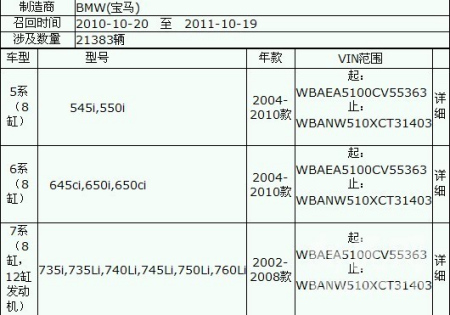宝马中国召回2万辆上海经销商称不知情