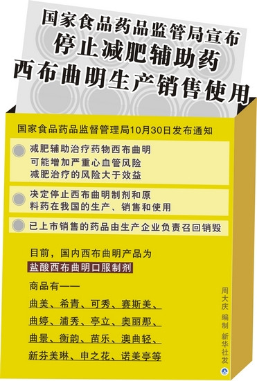 曲美等减肥产品全面下架销毁