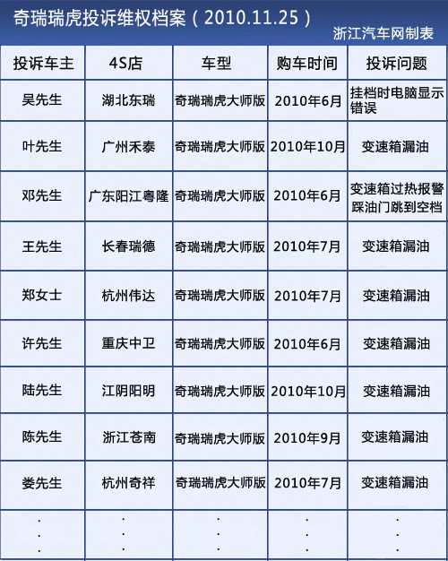 投诉档案