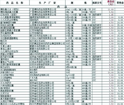 捡到的U盘里的价格对比确实触目。