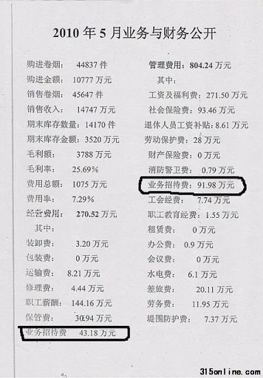 晒晒汕尾市烟草公司局长的吃喝。(图片来源:东方早报)