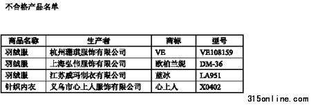 不合格产品名单 不合格产品名单