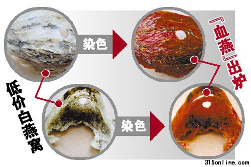 海关销毁退运多批“血燕” 专家提醒颜色很均匀很鲜红的血燕不要买 海关销毁退运多批“血燕” 专家提醒颜色很均匀很鲜红的血燕不要买