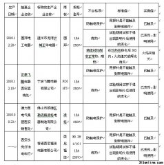 陕西质监抽查结果 插座产品两成不合格