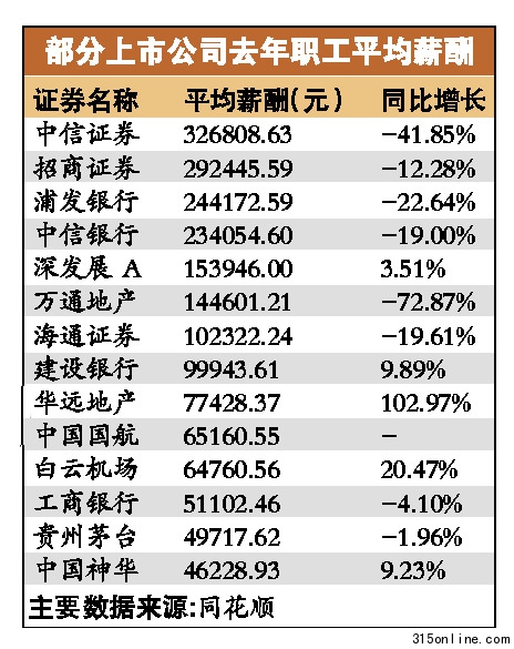 众多企业高调加薪媒体称已成趋势以高薪换高效
