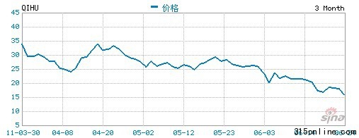 点图查看下一页 中国概念股上半年赴美IPO云涌集体萎靡亮点少