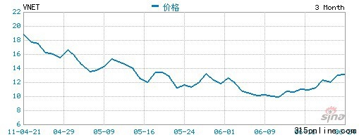 点图查看下一页 中国概念股上半年赴美IPO云涌集体萎靡亮点少(2)