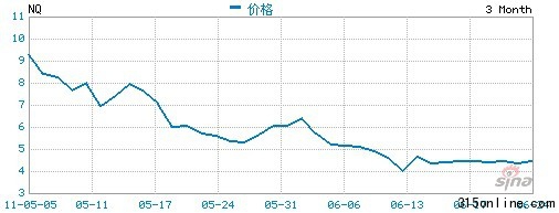 点图查看下一页 中国概念股上半年赴美IPO云涌集体萎靡亮点少(4)
