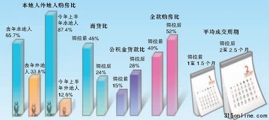 ַϰ24100Ԫ/Oͬ22.7%