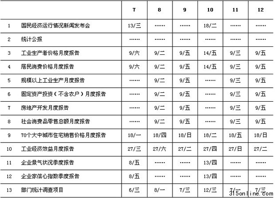 6月CPI数据9日将公布二季度数据13日发布(表)