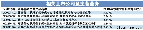 2/3高铁供应商集体沉默10家公司自称产品正常