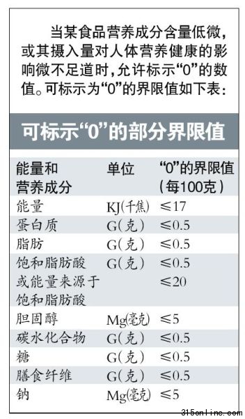 三得利零能量饮料配料赫然出现白砂糖。