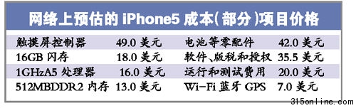 iPhone4翻新机惊现正规连锁卖场存在私拆痕迹