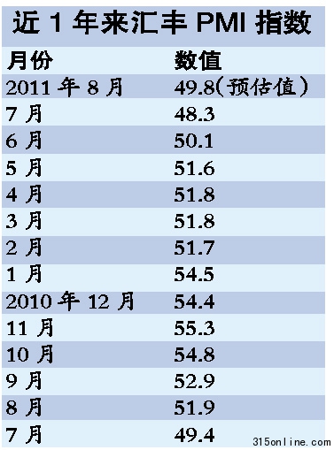 中国制造业出现反弹迹象央行加息时间点或推后