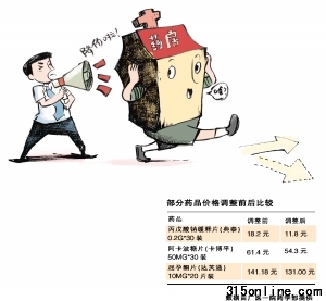 降价令下药房执行迟缓