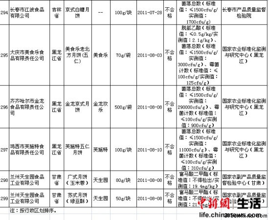 图表来源:中国新闻网。