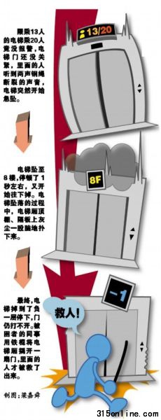 坠梯示意图