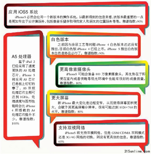 饥饿营销故伎重演iPhone5的6个最靠谱传闻