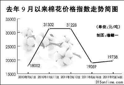 国家棉花临时收储政策9月启动为浮动棉价兜底