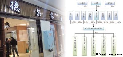 德尔家居业绩掺水遭揭发 高毛利蹊跷偷摸过会