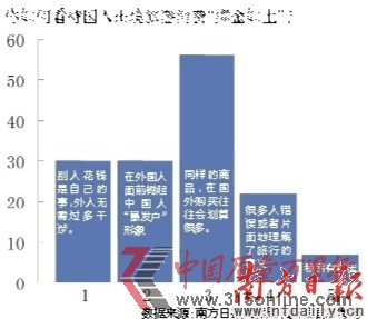 点图查看下一页 国人出境疯狂购物“暴发户”形象难改(图)(2)