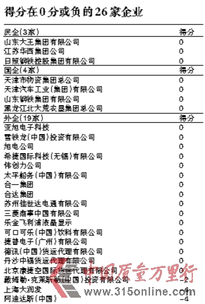 资料表