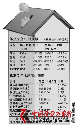 部分大房企销售连续3个月下滑降价冲量趋势明显