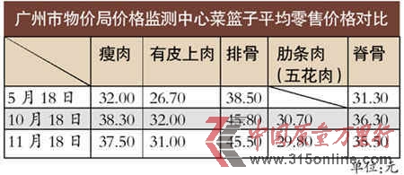 猪肉批发价连跌市民无感觉:只因零售商不愿降价