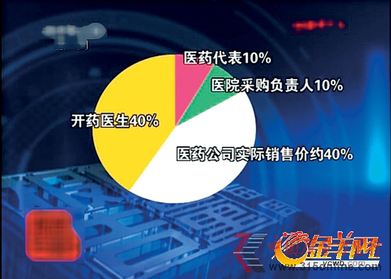 各环节利益图。视频截图 各环节利益图。视频截图