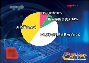 ҩ飺9137.5%