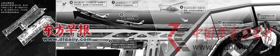 东航MU516航班“擅自从关西机场起飞”事件还原图,图中信息来自日本国土交通省,东航表示正对这一事件进行调查。 赵佳峰 制图