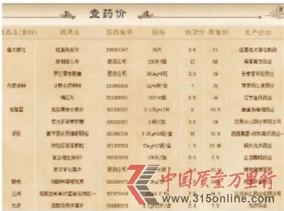 近日,医药行业业内人士自建网站曝光上万种药品的供货价和零售价,引发网友热议。