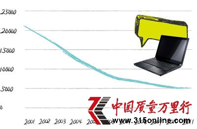 Ҹʮ꣺۷屶 Ǯë