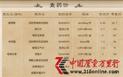 “降药价”网中详细列出了14000余种药品的供货价与零售价,大多相差数十倍。网站截图 “降药价”网中详细列出了14000余种药品的供货价与零售价,大多相差数十倍。网站截图
