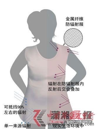 制图/王斌