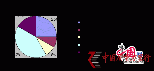 图3 图3