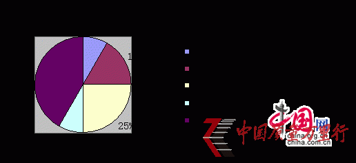 图4 图4