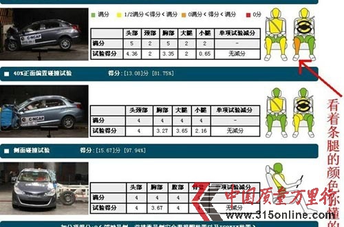 碰撞试验结果 碰撞试验结果