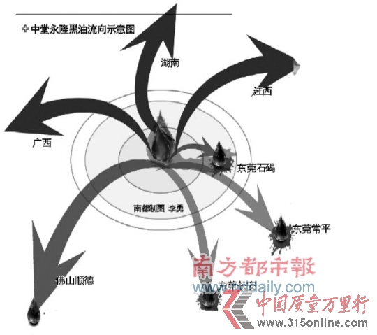 黑油销售示意图。 黑油销售示意图。