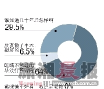 名医拒做激光近视矫正术消费者担心后遗症
