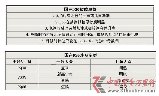 国产DSG故障现象以及国产DSG涉及车型 国产DSG故障现象以及国产DSG涉及车型