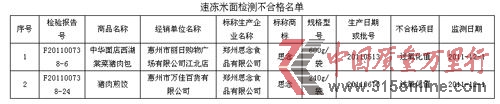 速冻米面检测不合格名单 速冻米面检测不合格名单